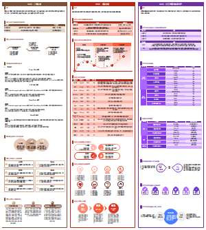 【AIGC】】AIGC设计之三维-语言生成-分子发现与电路设计