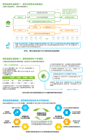 【低碳发展】中小企业绿色低碳发展挑战及趋势