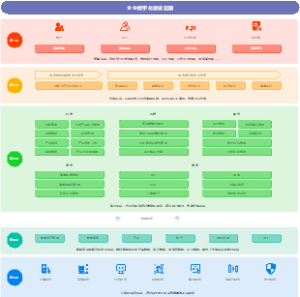 企业数字化建设蓝图