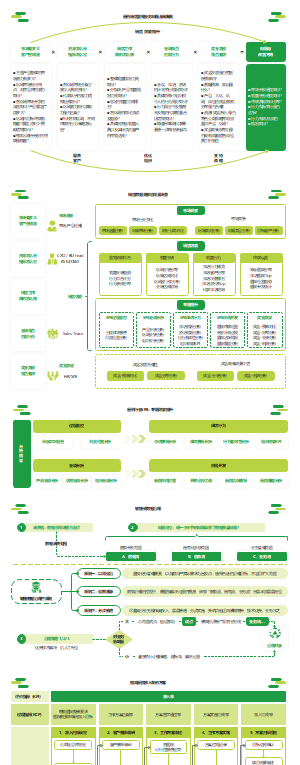 【医疗保健】医药销售效能分析全景