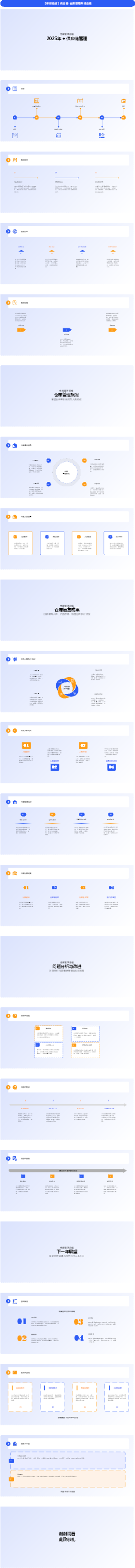 【年终总结】供应链-仓库管理年终总结