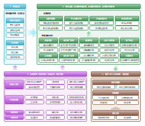 【零售】电商数据分析应用体系