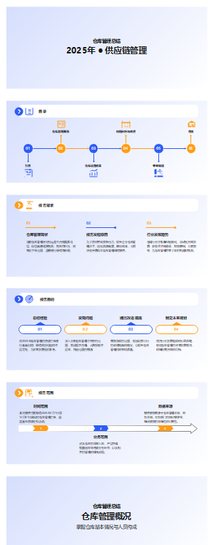 【年终总结】供应链-仓库管理年终总结模板