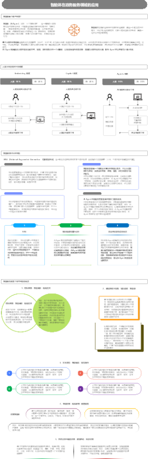 智能体在政务服务领域的应用