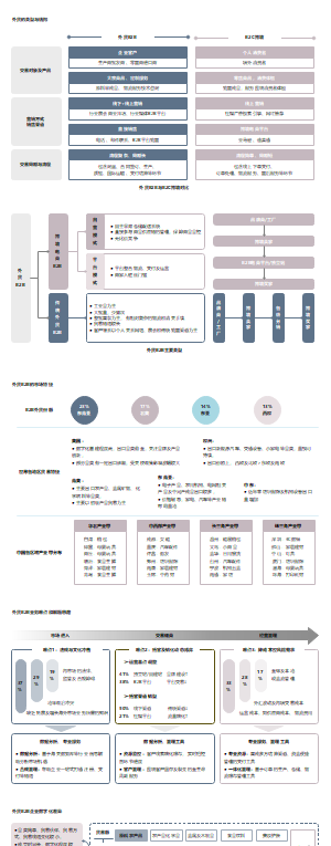 外贸B2B产业全景解读