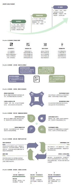 DeepSeek在政务数字化升级的应用场景