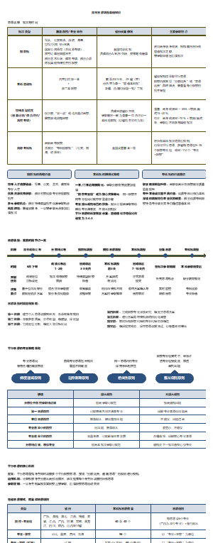 【2025志愿填报】这些知识助你报好高考志愿