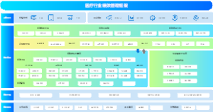 【智慧医疗】医疗行业绩效管理框架