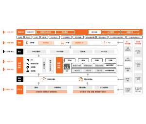 阿里云统一安全运营解决方案