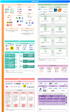 数字营销AI图谱