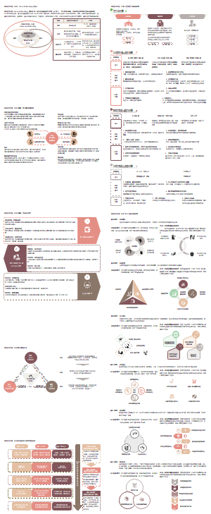 【低空经济】详解城市空中交通-UAM