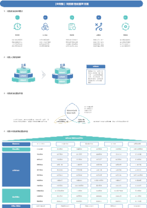 【业财税】财务数智化管理方案