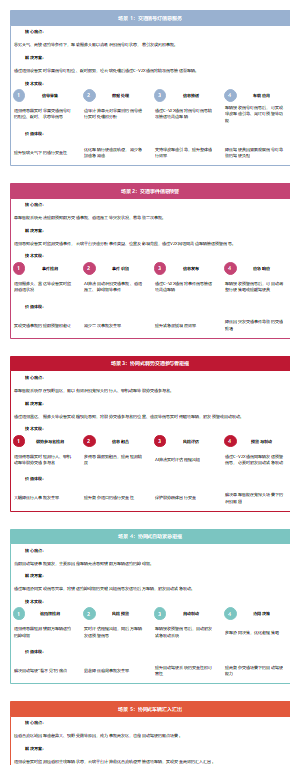 【新能源汽车】拆解车路云一体化十大场景