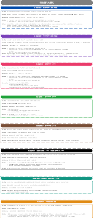 供应链八大模式拆解