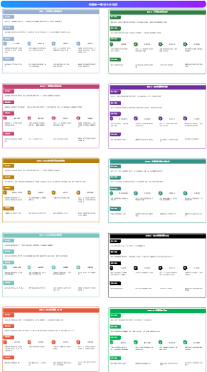 【新能源汽车】拆解车路云一体化十大场景