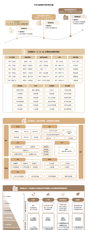 零代码应用在大B企业的部署
