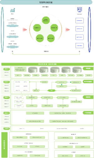 智慧供应链方案