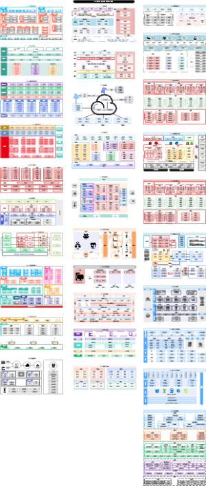 30张经典的企业业务架构图