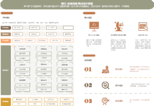 智能网点选址策略解析