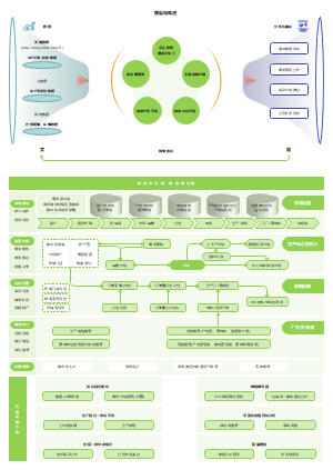 智慧供应链方案