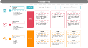 AI智能制造技术全景图