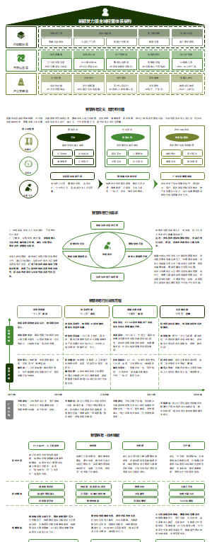 【智慧养老】新银发人群的养老生活架构图