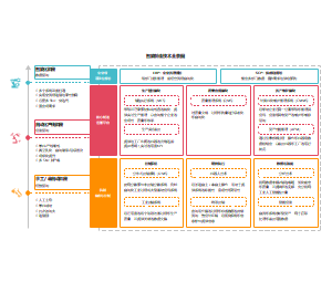 AI智能制造技术全景图