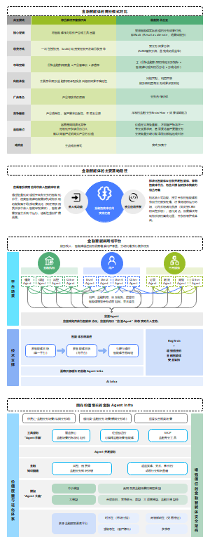 【智能体】初识金融智能体信息图