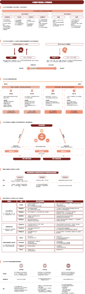 AI赋能HR管理和人才转型趋势