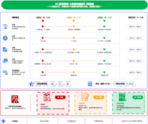 AI 搜索资料【来源可信度】判断图