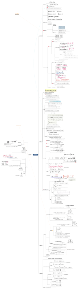 考研数学一元函数积分学