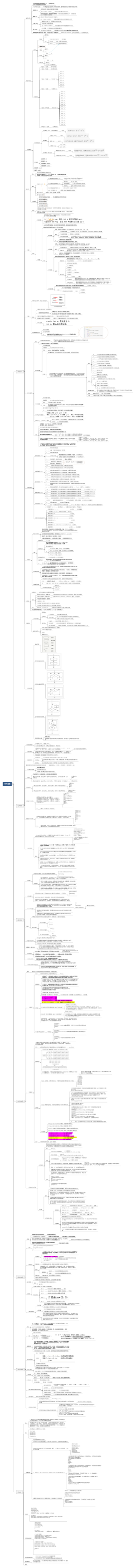 考研C语言思维导图