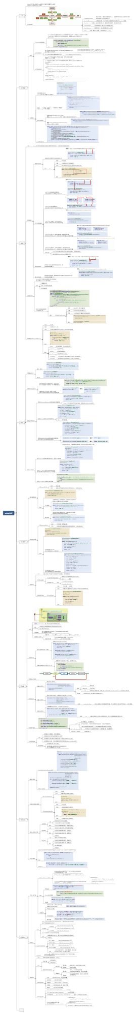 SpringMVC