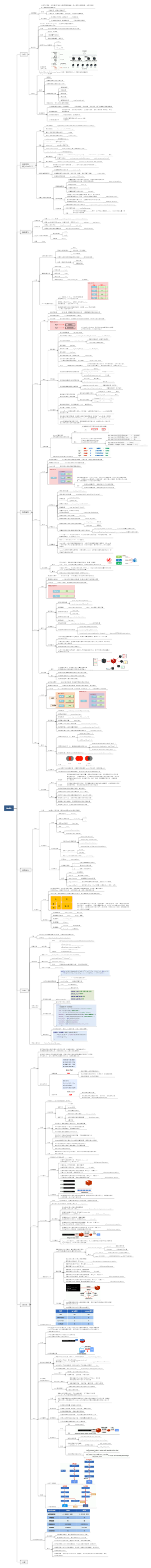 Redis