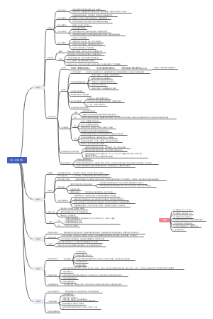 第10章五位一体总体布局
