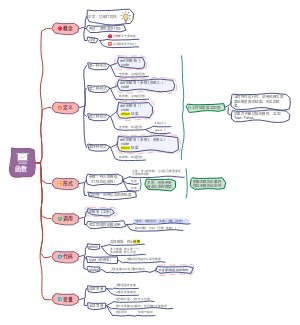 python_函数