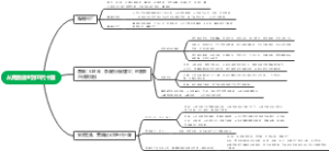 从隋唐盛世到五代十国