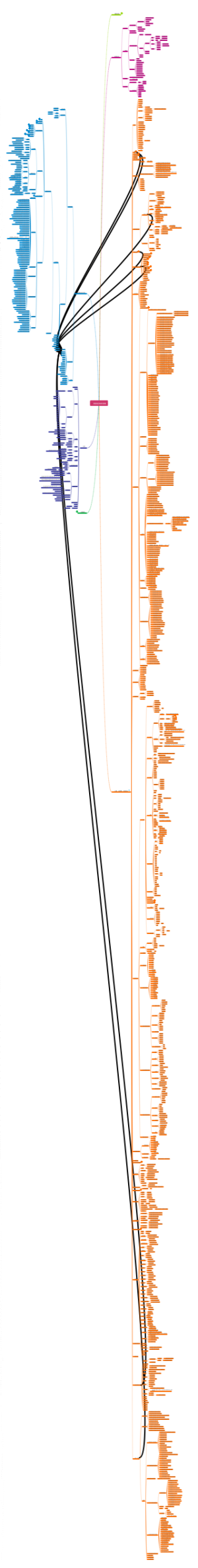 质量安全场景化管理思维导图