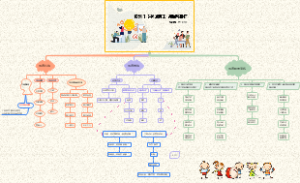 跨部门沟通与协作