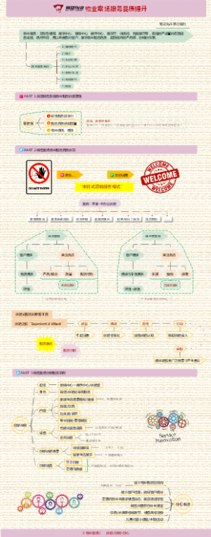 物业案场服务品质提升