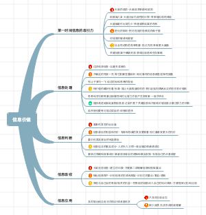 信息价值