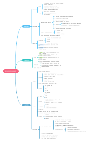 冠状动脉粥样硬化性心脏病