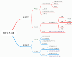 理解权力义务