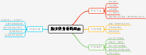 购买终身寿的理由