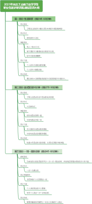 大学生职业生涯求职训练课程培训大纲