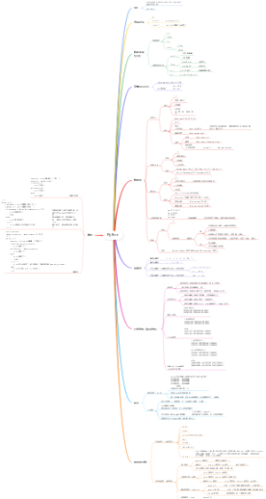 Python-编程语言思维导图