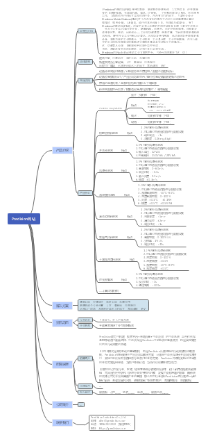 Predision网站框架