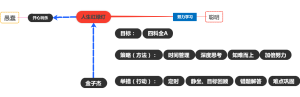 人生红绿灯