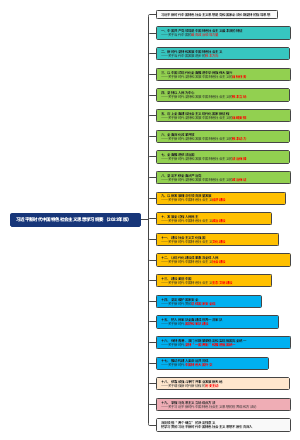 习近平新时代中国特色社会主义思想学习纲要（2023年版）