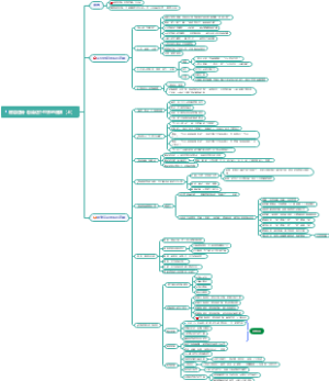 底层逻辑-看清这个世界的底牌（上）